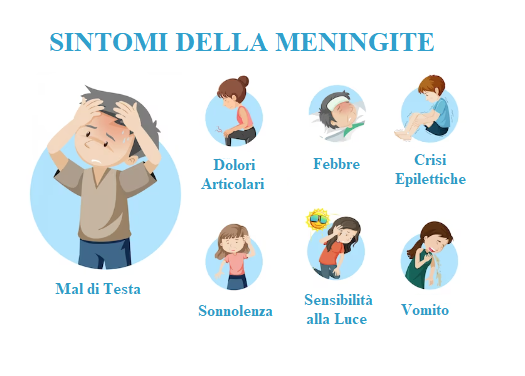 Sintomi di Problemi Neurologici nei Neonati
